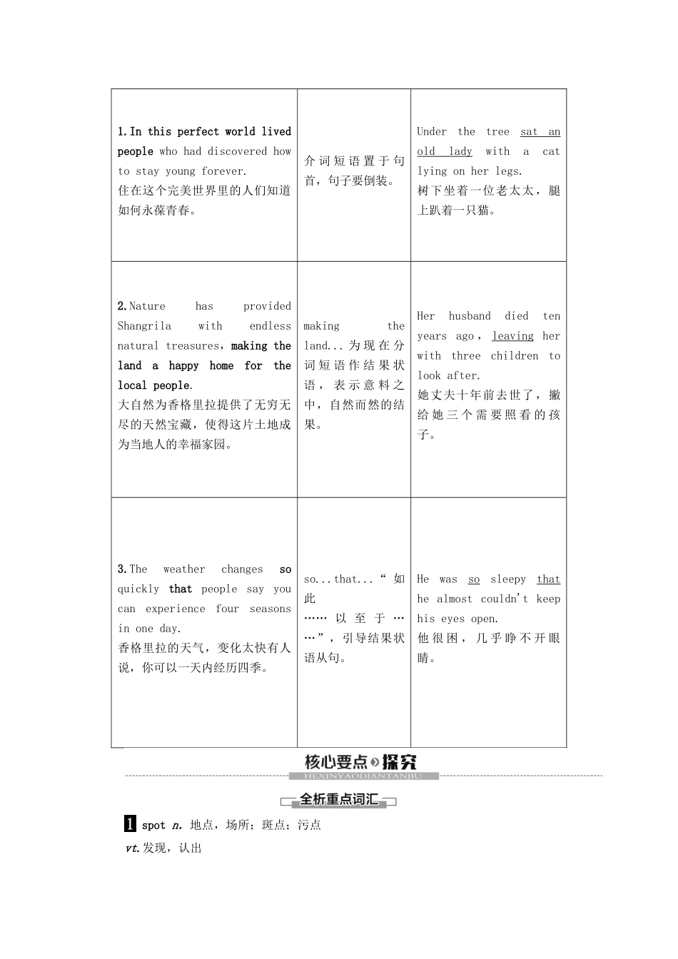 高中英语 Unit 2 Wish you were here Section Ⅵ Language points（Ⅲ）（Project）（教师用书）教案 牛津译林版必修2-牛津版高一必修2英语教案_第3页