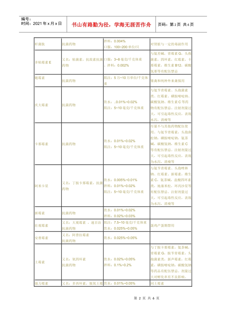 养鸡家禽常用药物表_第2页