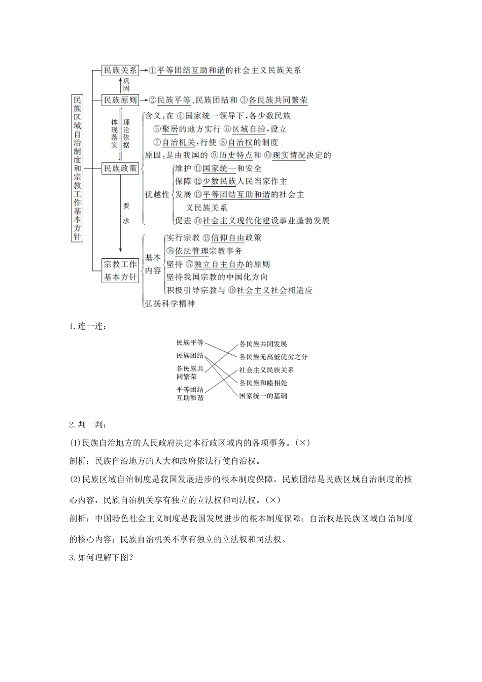 （鲁京津）高考政治总复习 第三单元 第七课 民族区域自治制度和宗教工作基本方针教案（必修2）-人教版高三必修2政治教案_第2页