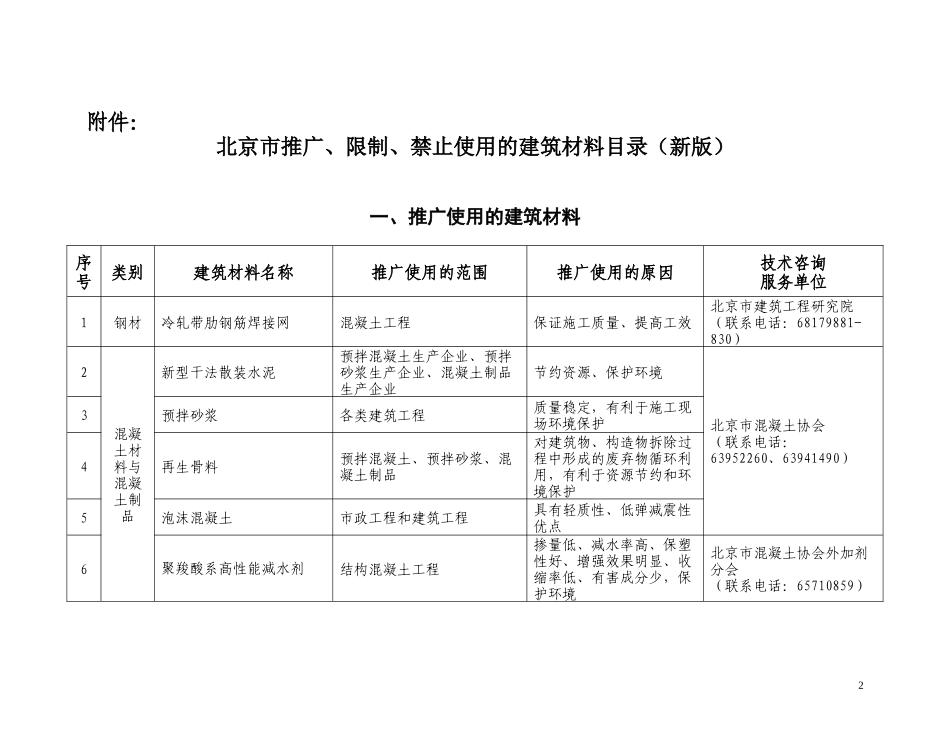 北京市推广、限制、禁止使用的建筑材料目录(新版)_第2页
