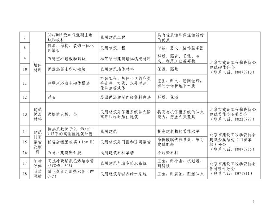 北京市推广、限制、禁止使用的建筑材料目录(新版)_第3页
