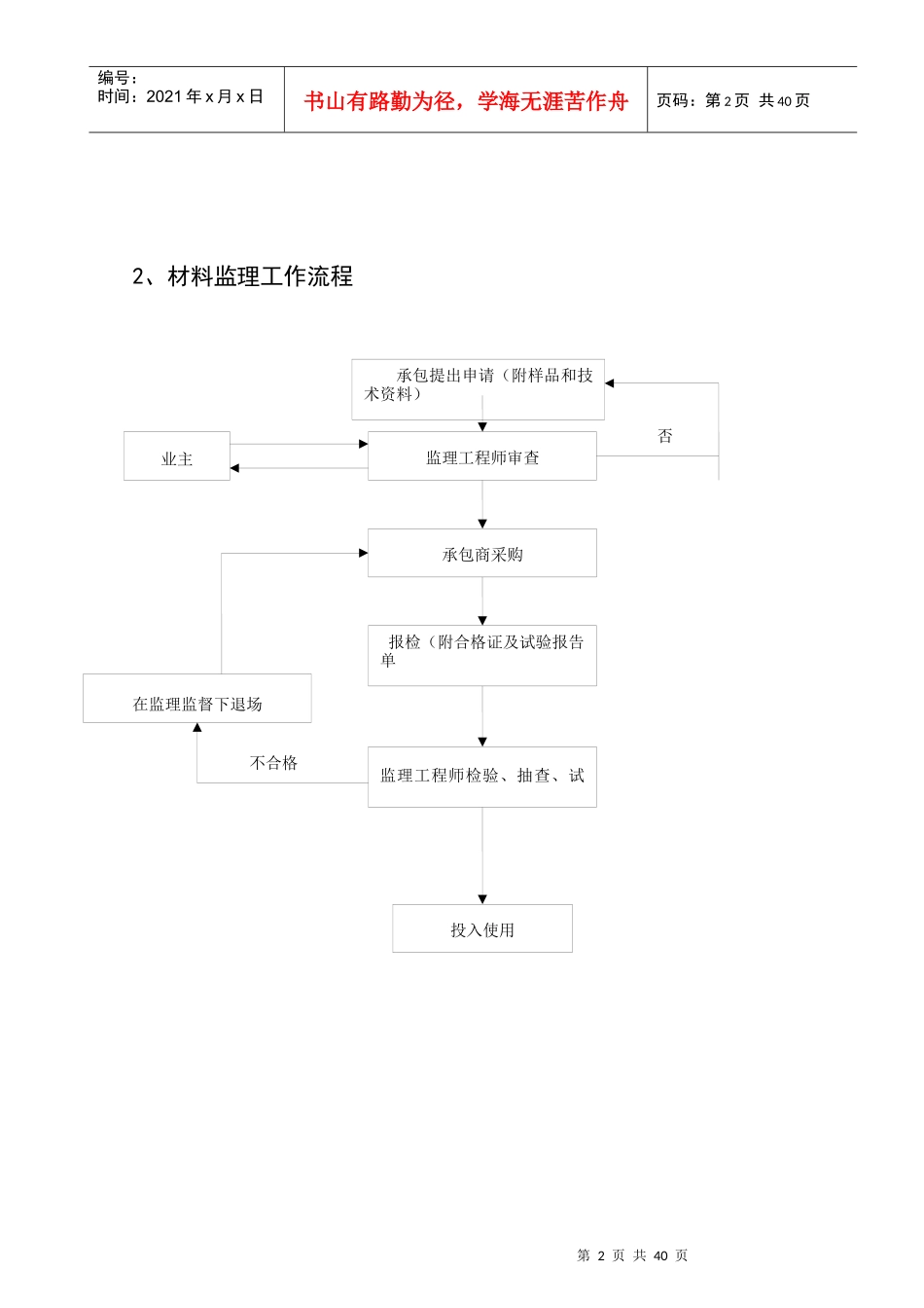 3地块土建工程监理细则_第3页
