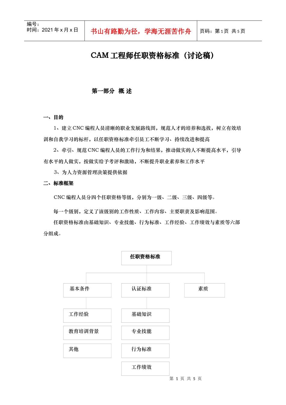 CAM工程师任职资格标准_第1页