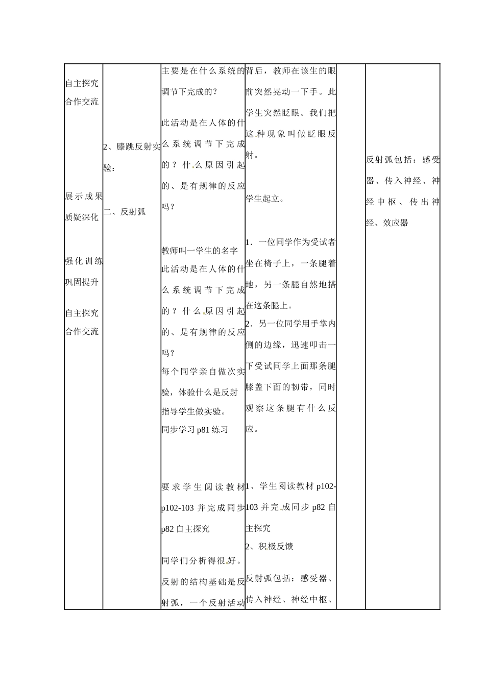 山东省临沭县第三初级中学七年级生物下册 反射教案 新人教版_第2页