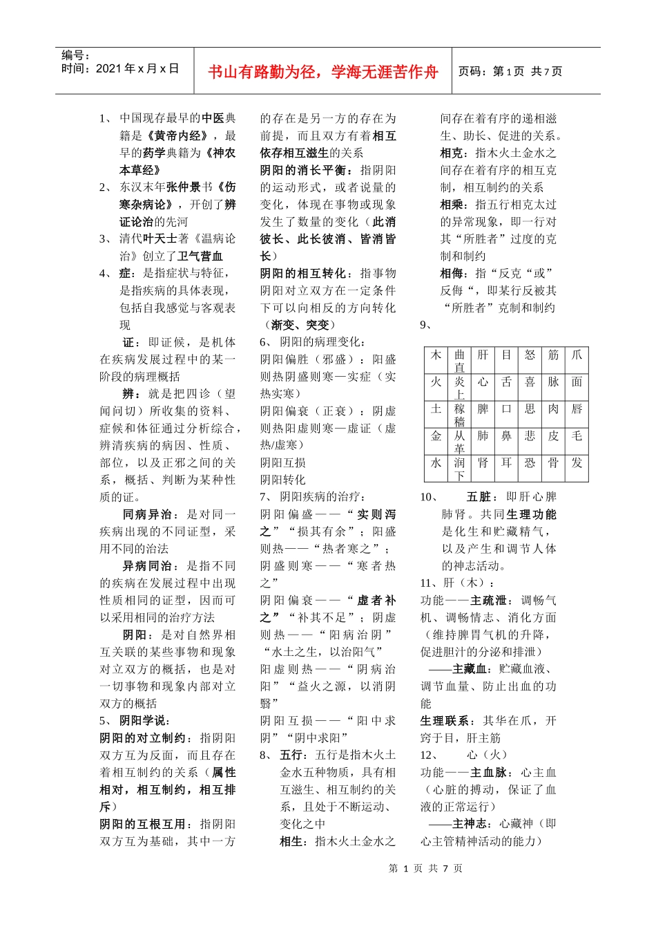 中医药基础重点总结_第1页