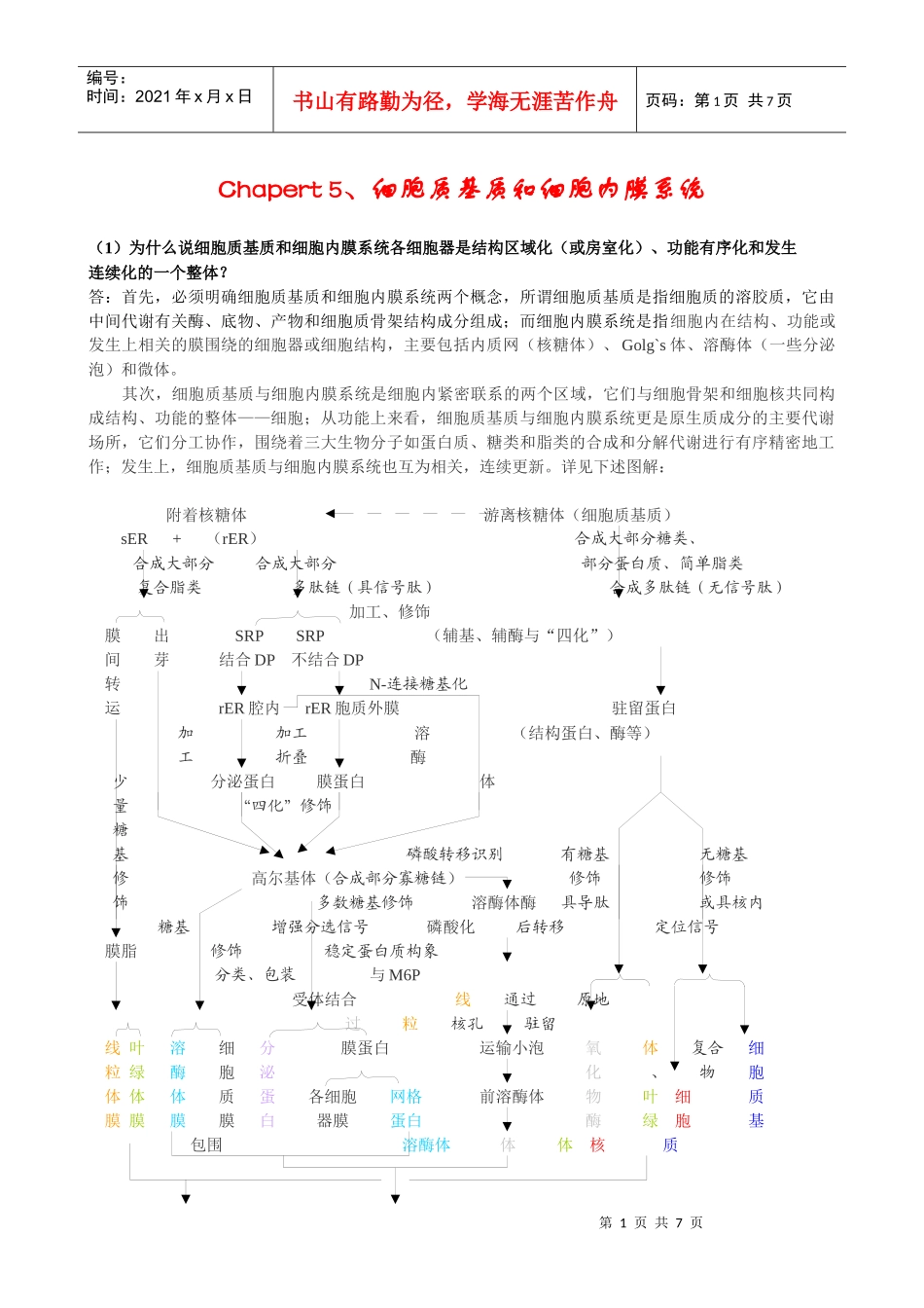 5、细胞生物学练习精解_第1页