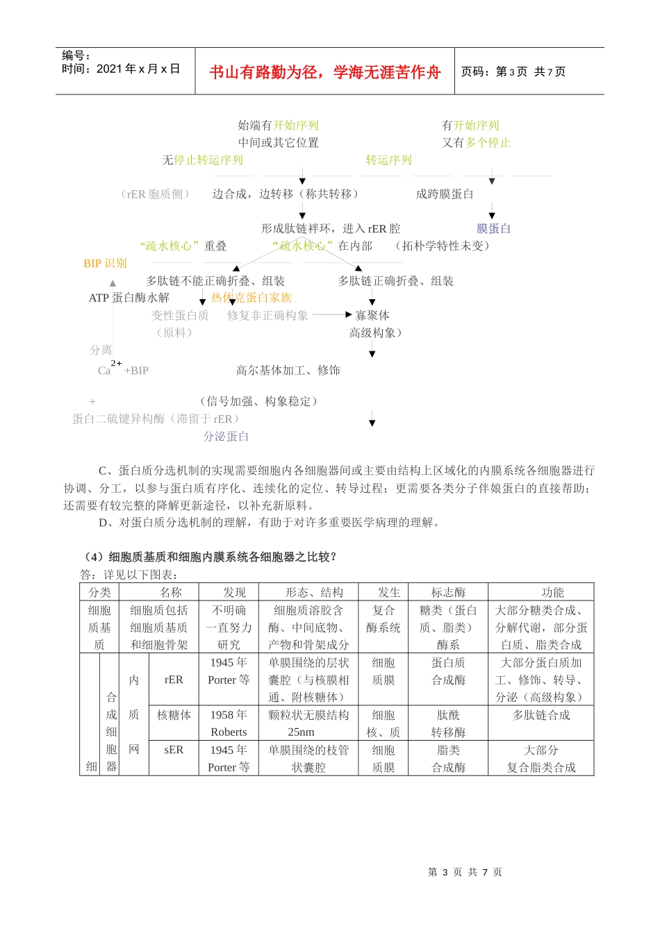 5、细胞生物学练习精解_第3页