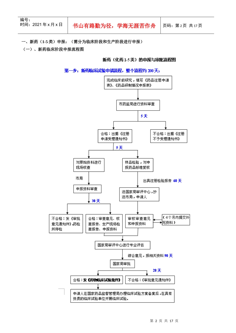 化药申报注册SFDA流程SOP_第2页