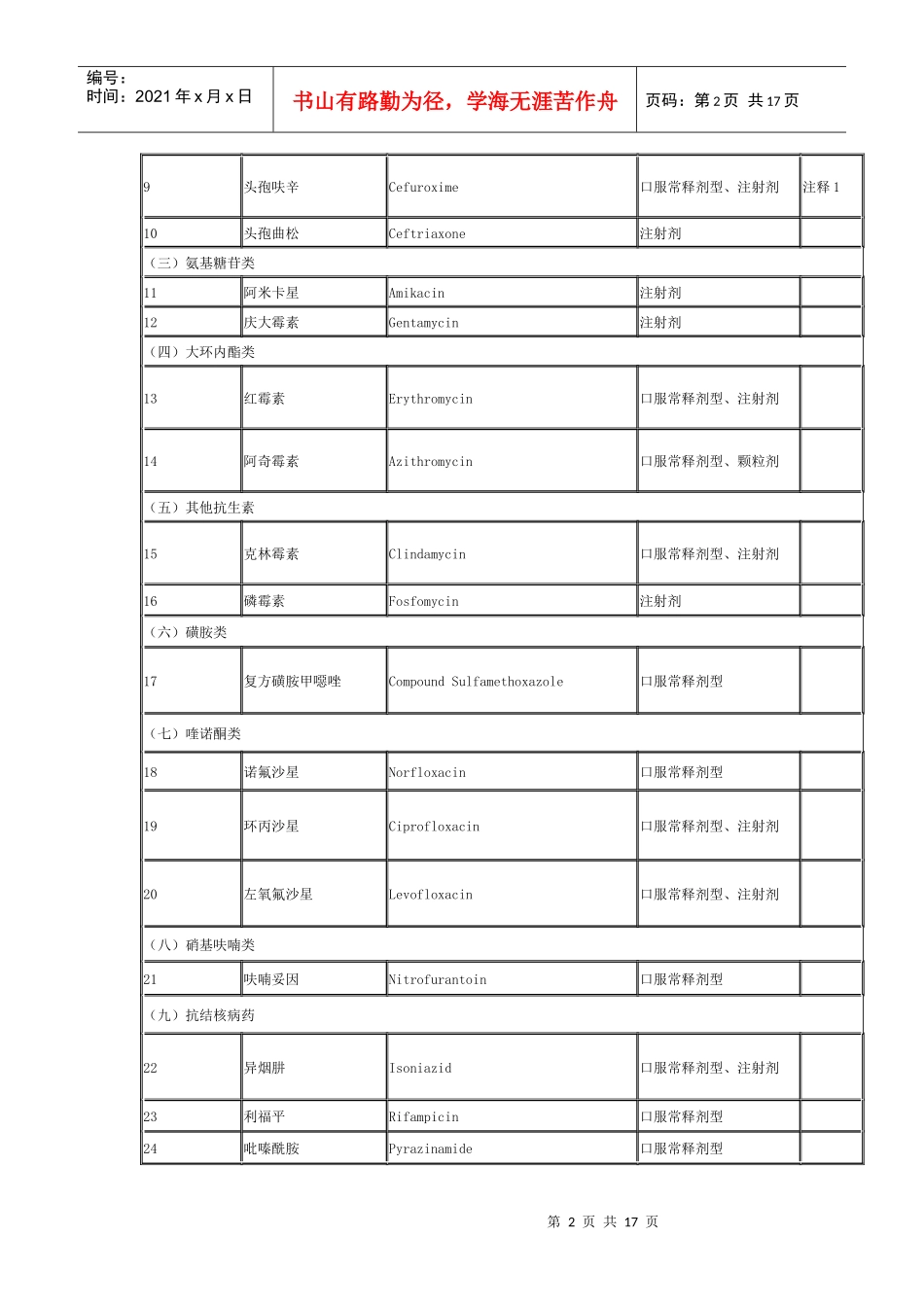 《国家基本药物目录（基层医疗卫生机构配备使用部分）》doc_第2页