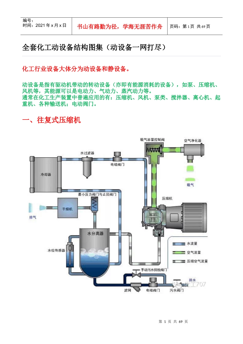 全套化工动设备结构图集_第1页
