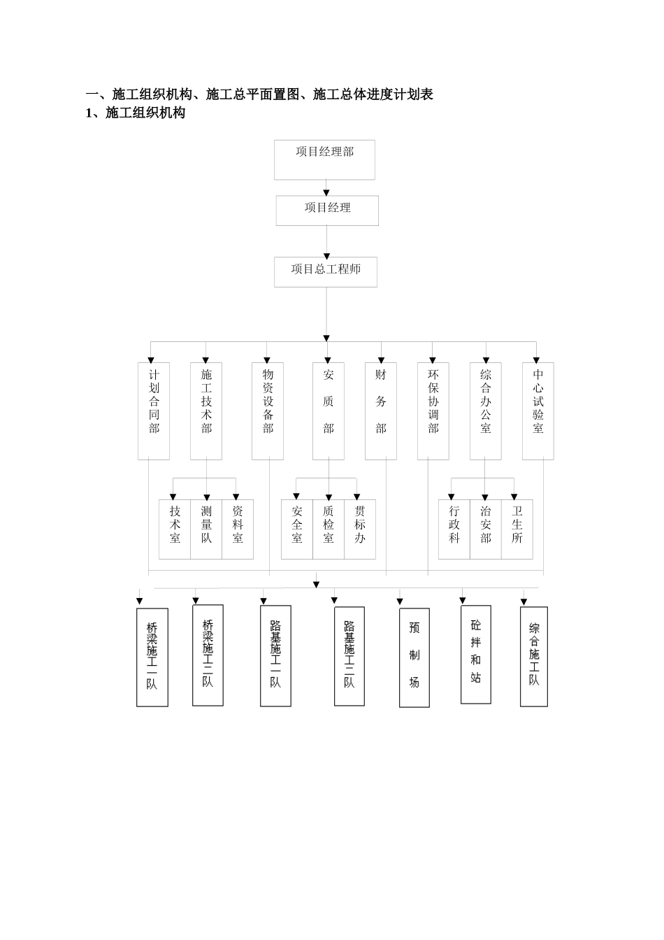农村公路工程资审施工组织设计_第2页