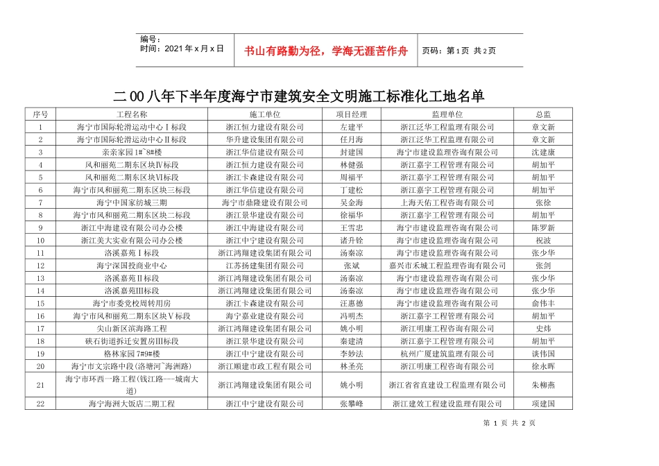 二OO八年下半年度海宁市建筑安全文明施工标准化工地名..._第1页