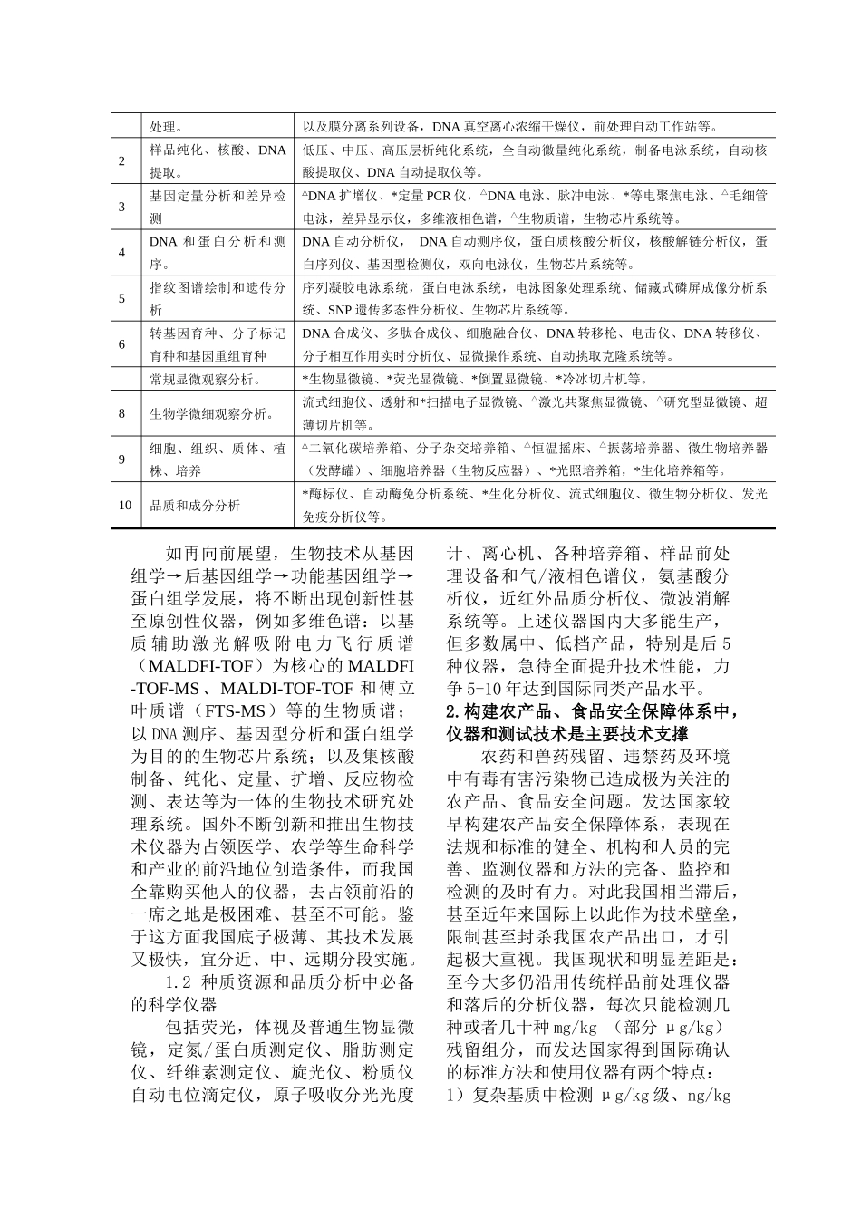 农业现代化中科学仪器的需求_第2页