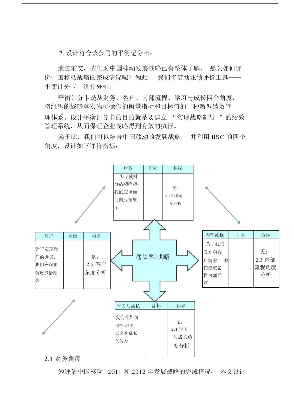 中国移动平衡计分卡设计2_第2页