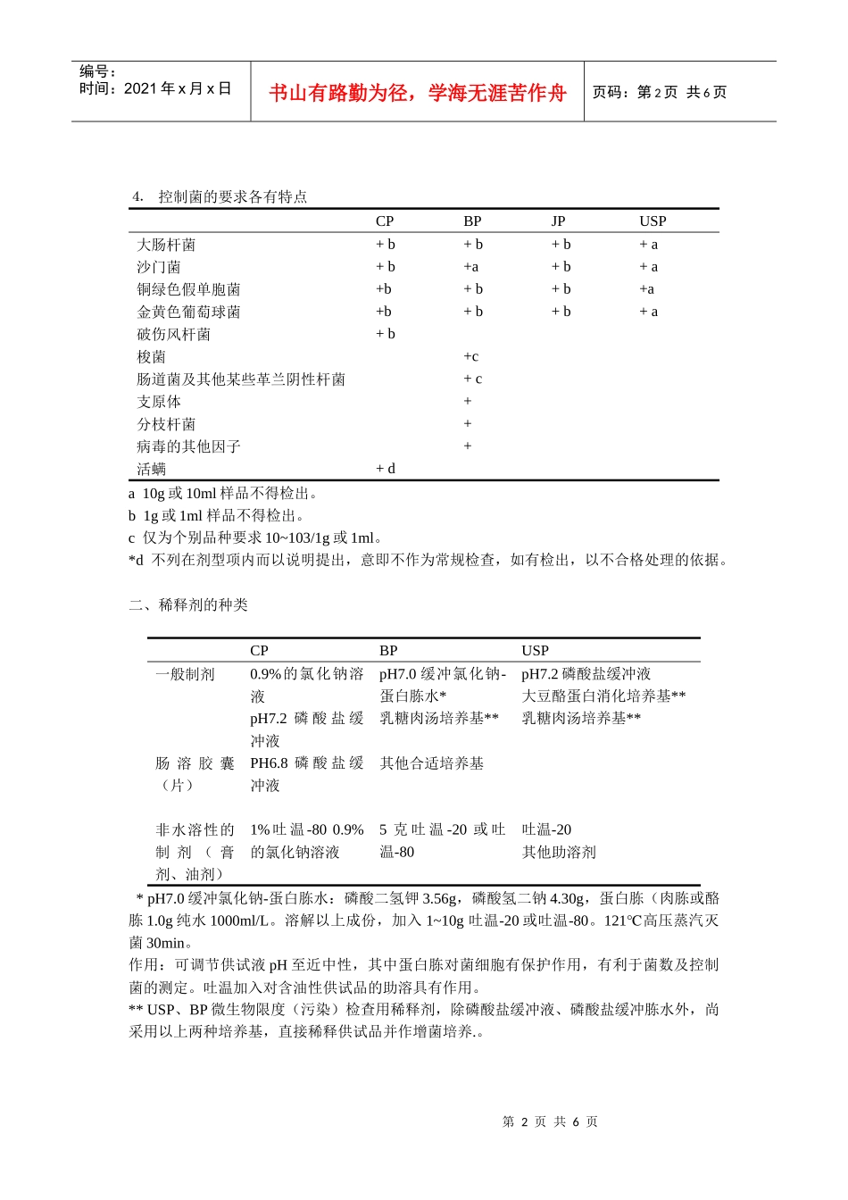 中、日、美、英四国药典有关药品微生物限度标准的比较_第2页