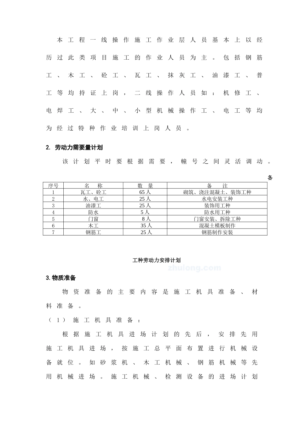 住宅工程施工组织设计案例_第3页