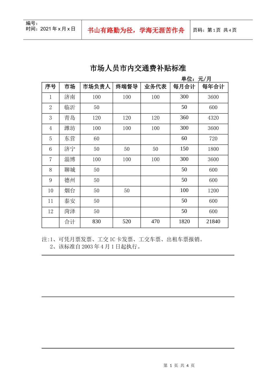 ES3400301市场人员市内交通费标准_第1页