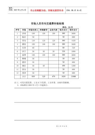 ES3400301市场人员市内交通费标准