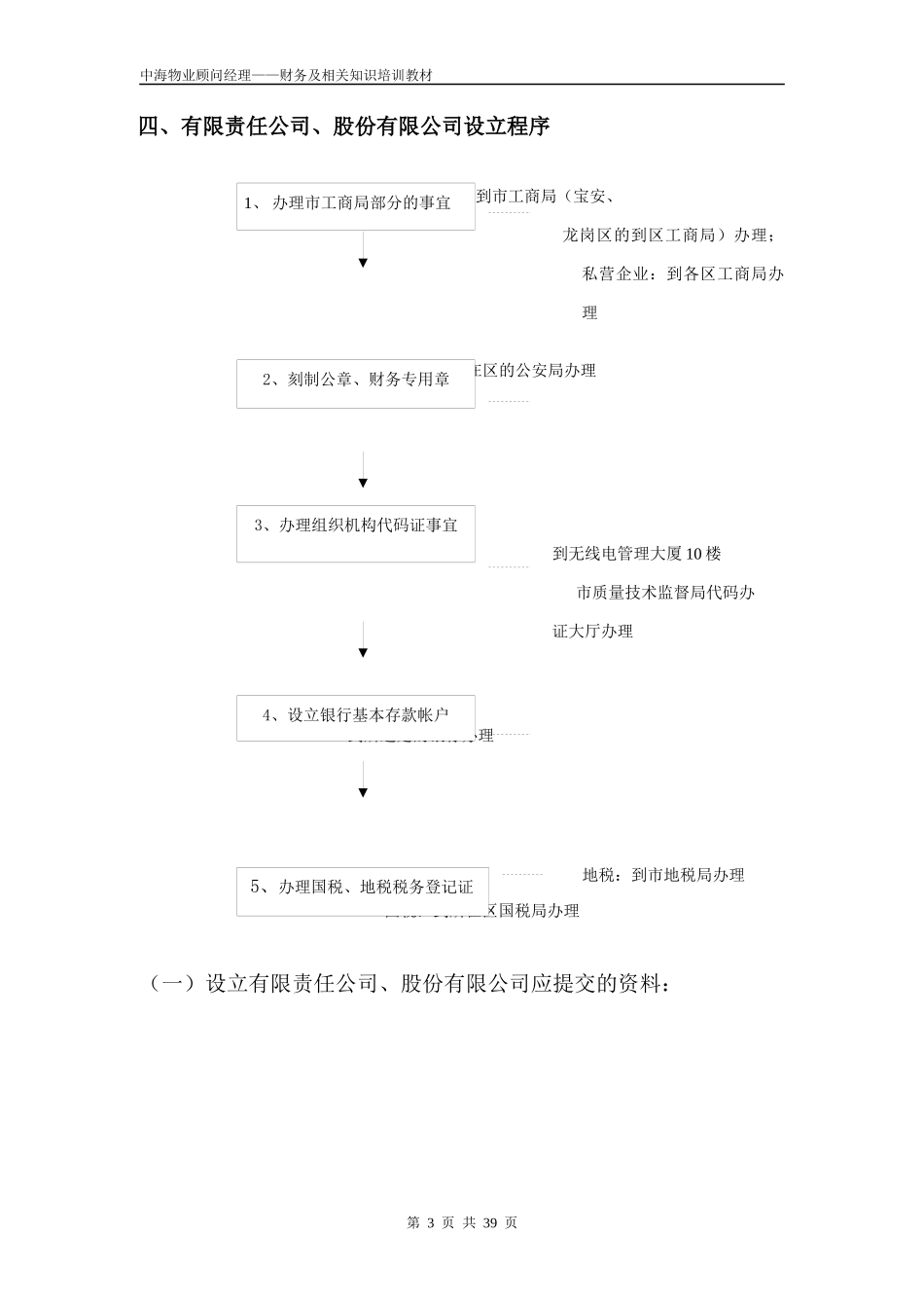 中海物业顾问培训讲义_第3页