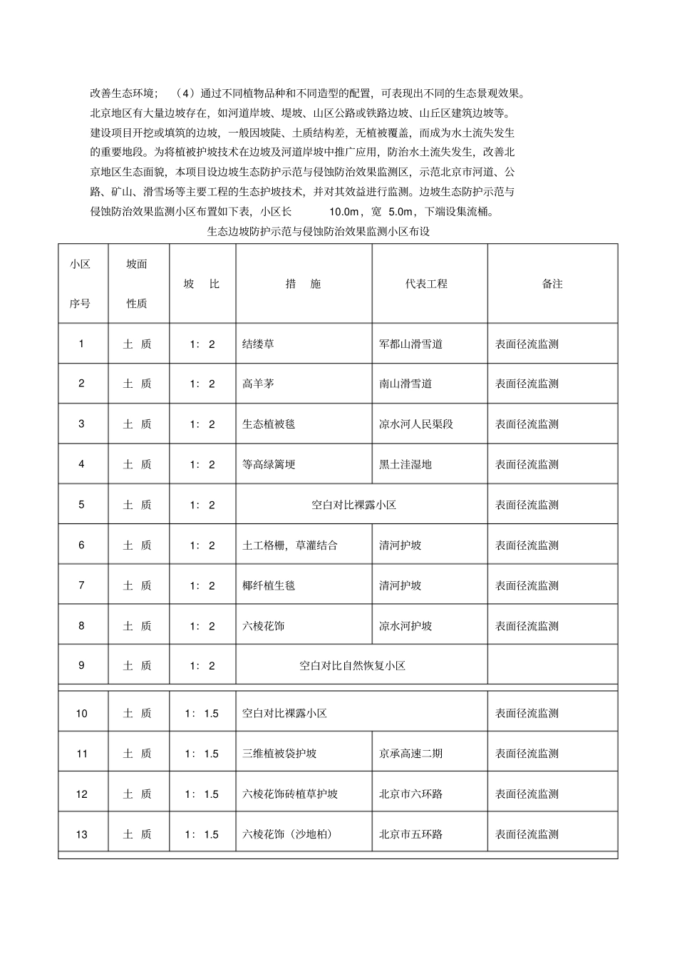 北京市开发设项目水土保持试验示范区规划设计思路及建设_第3页