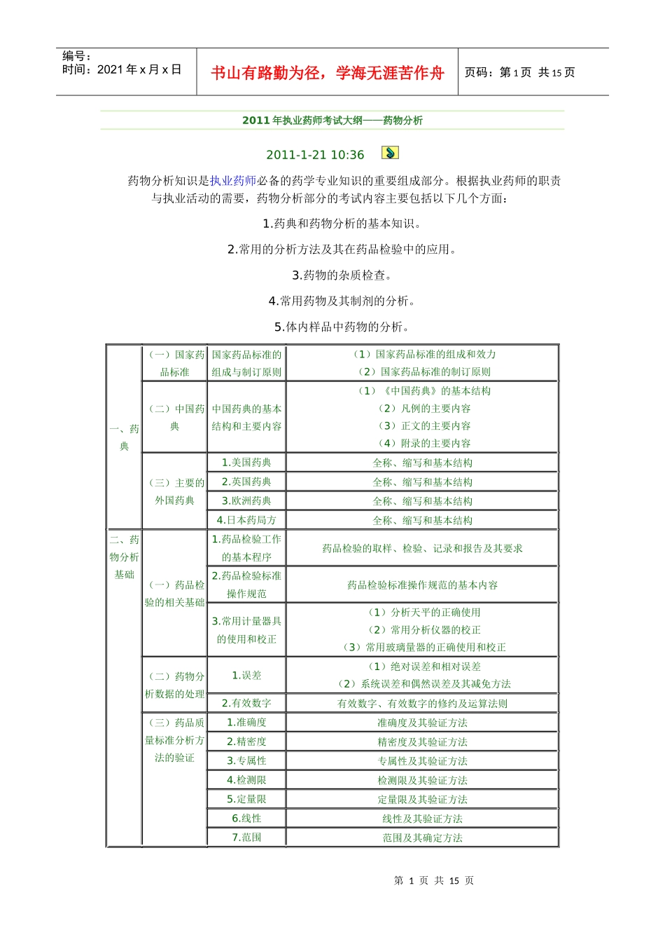 XX年执业药师考试大纲——药物分析_第1页