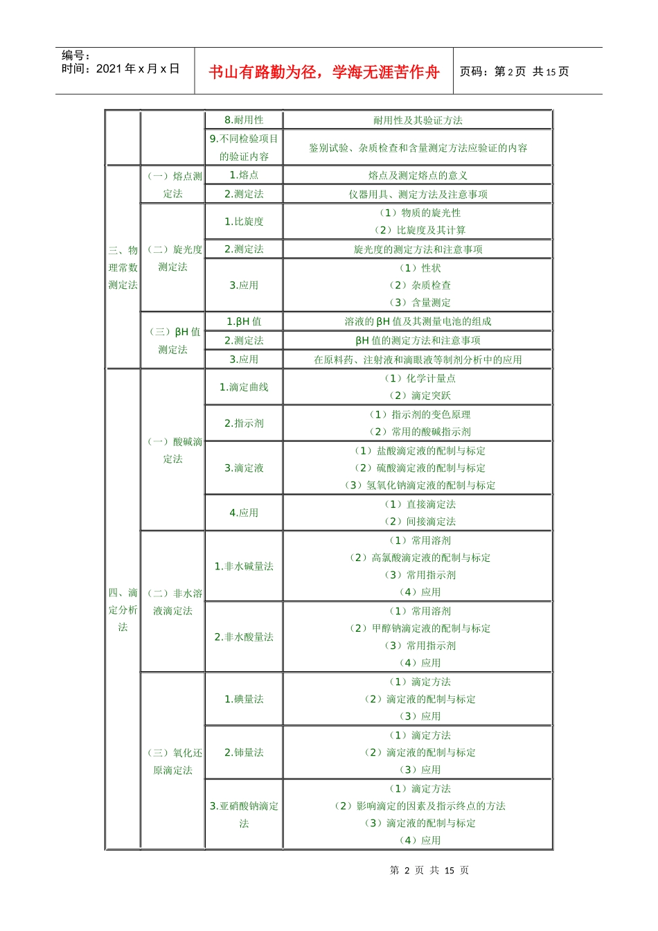 XX年执业药师考试大纲——药物分析_第2页