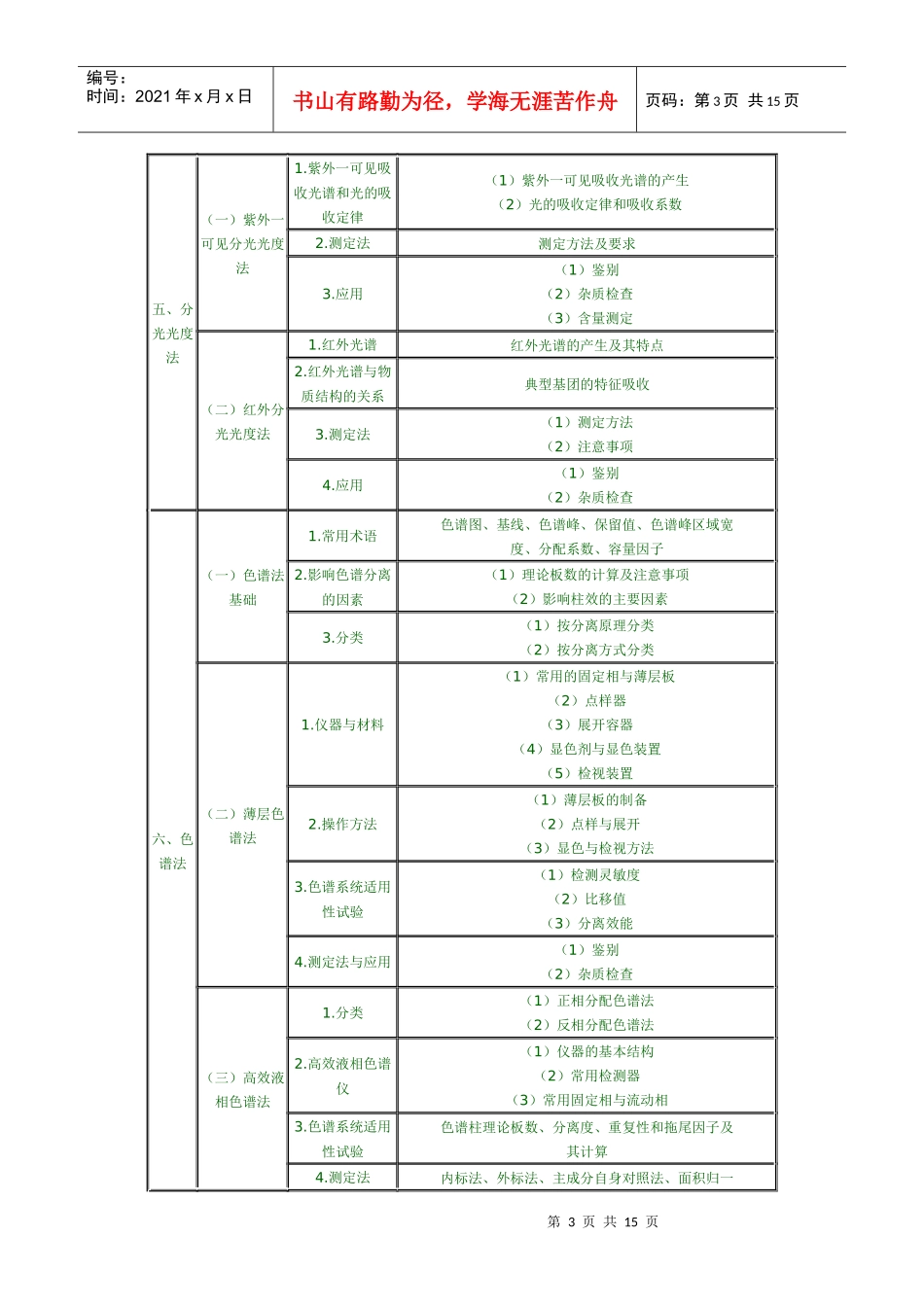 XX年执业药师考试大纲——药物分析_第3页