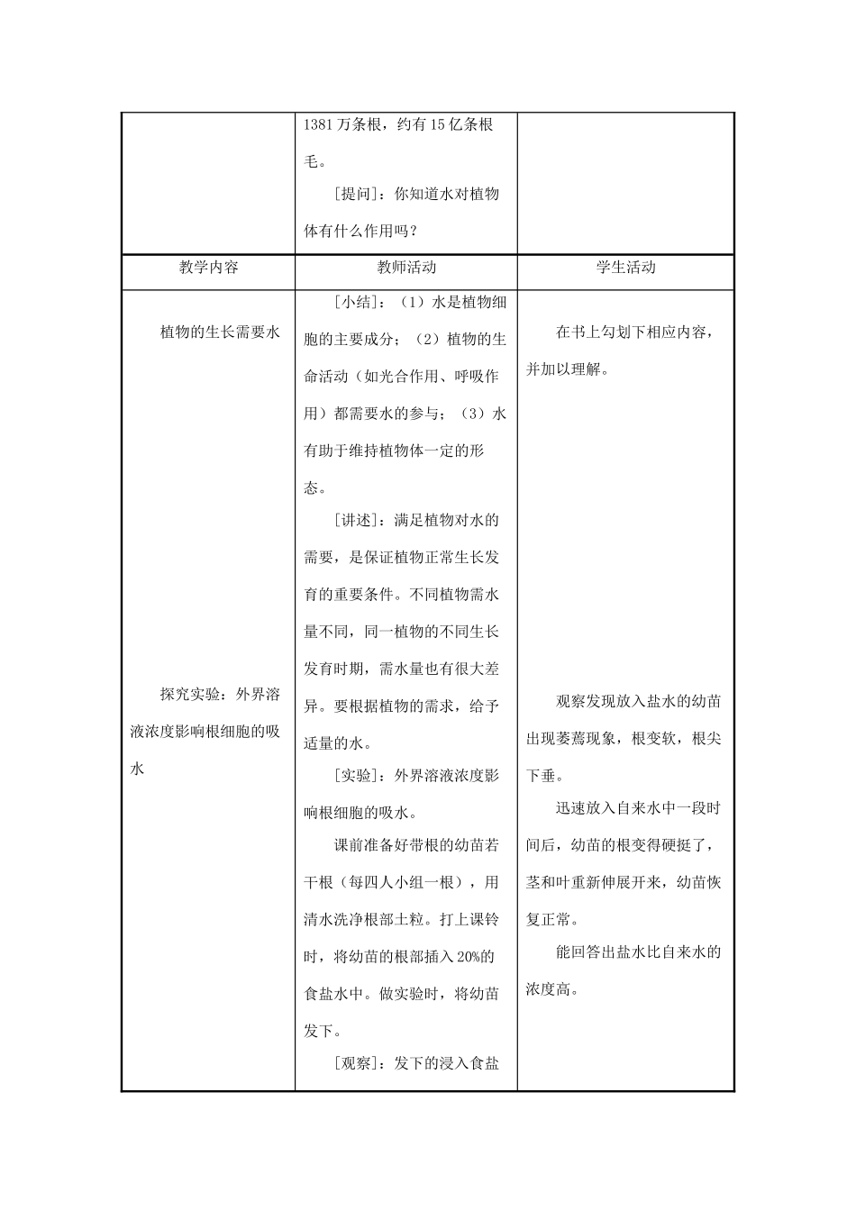 七年级生物上册《植物生长需要水和无机盐》教案1 苏教版_第2页