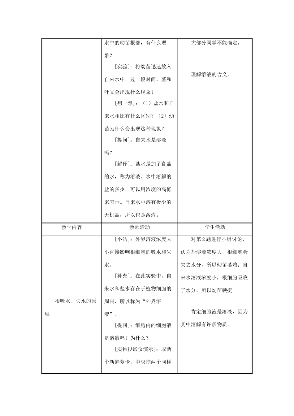 七年级生物上册《植物生长需要水和无机盐》教案1 苏教版_第3页