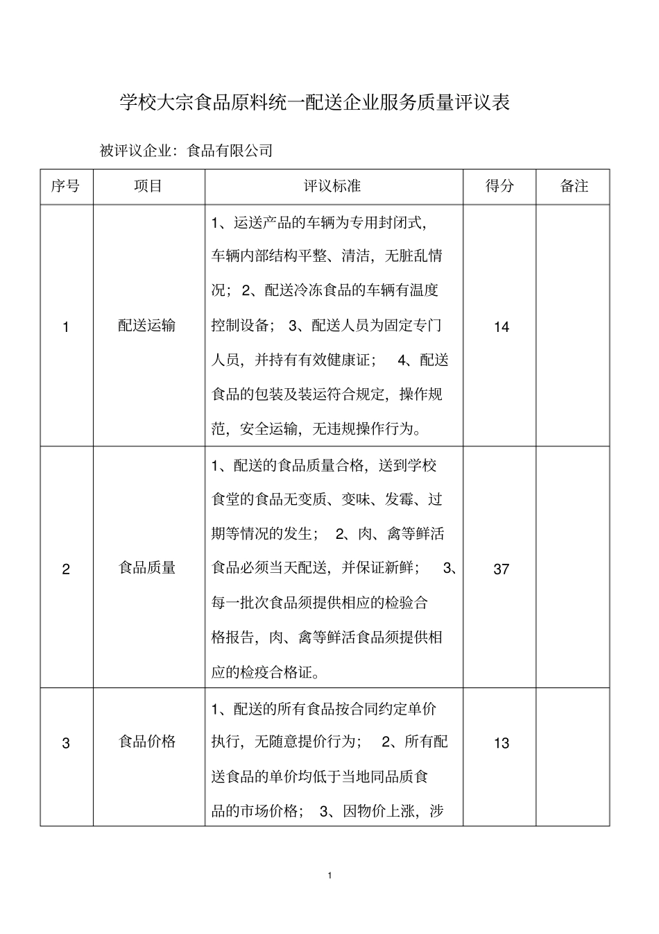 学校大宗食品原料统一配送企业服务质量评议表_第1页