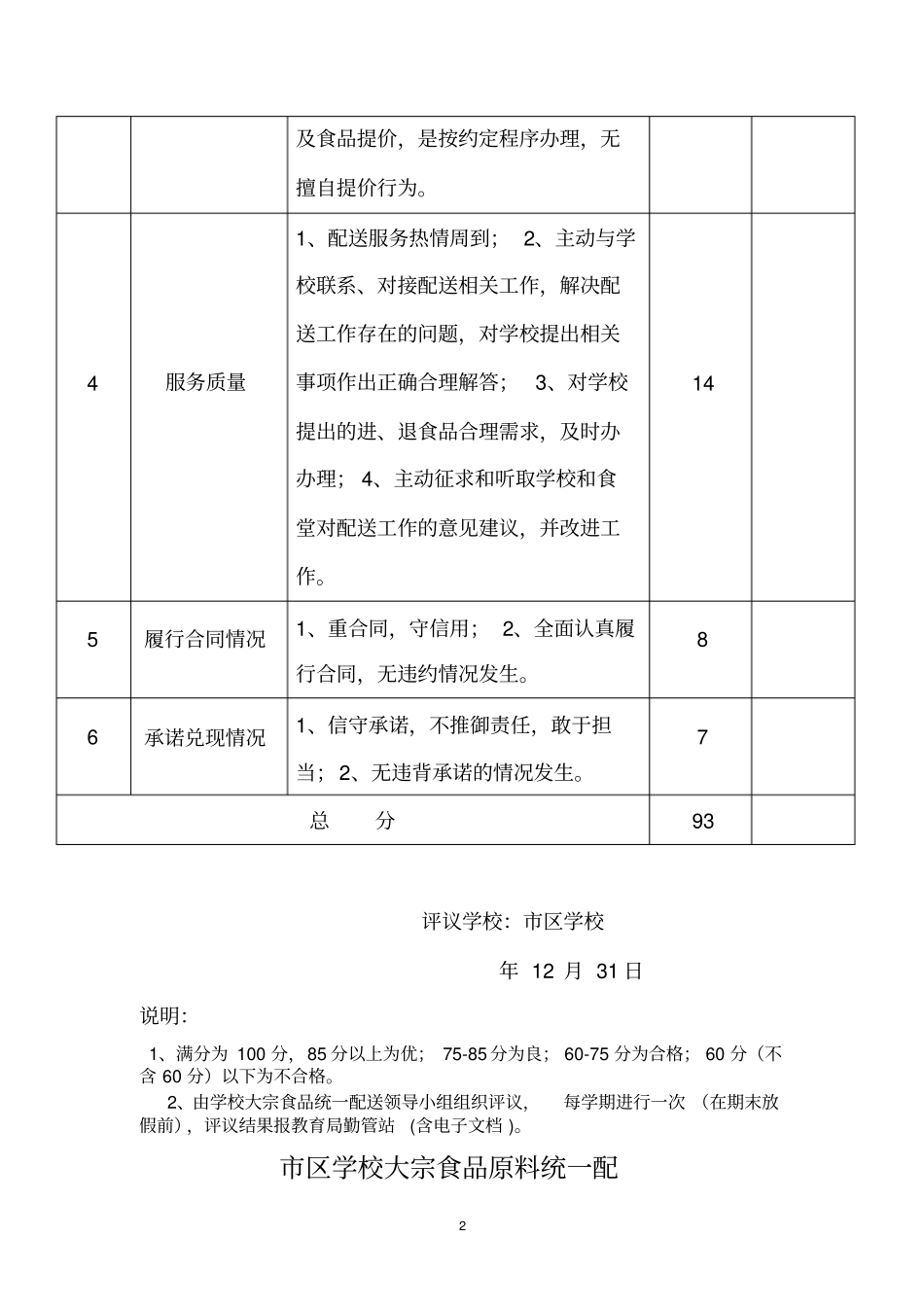 学校大宗食品原料统一配送企业服务质量评议表_第2页