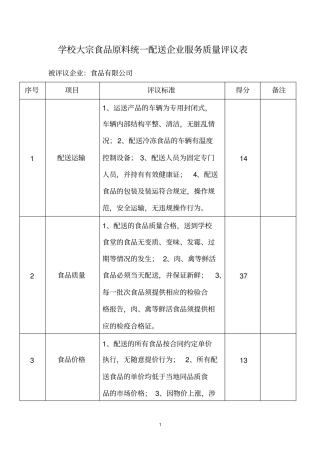 学校大宗食品原料统一配送企业服务质量评议表