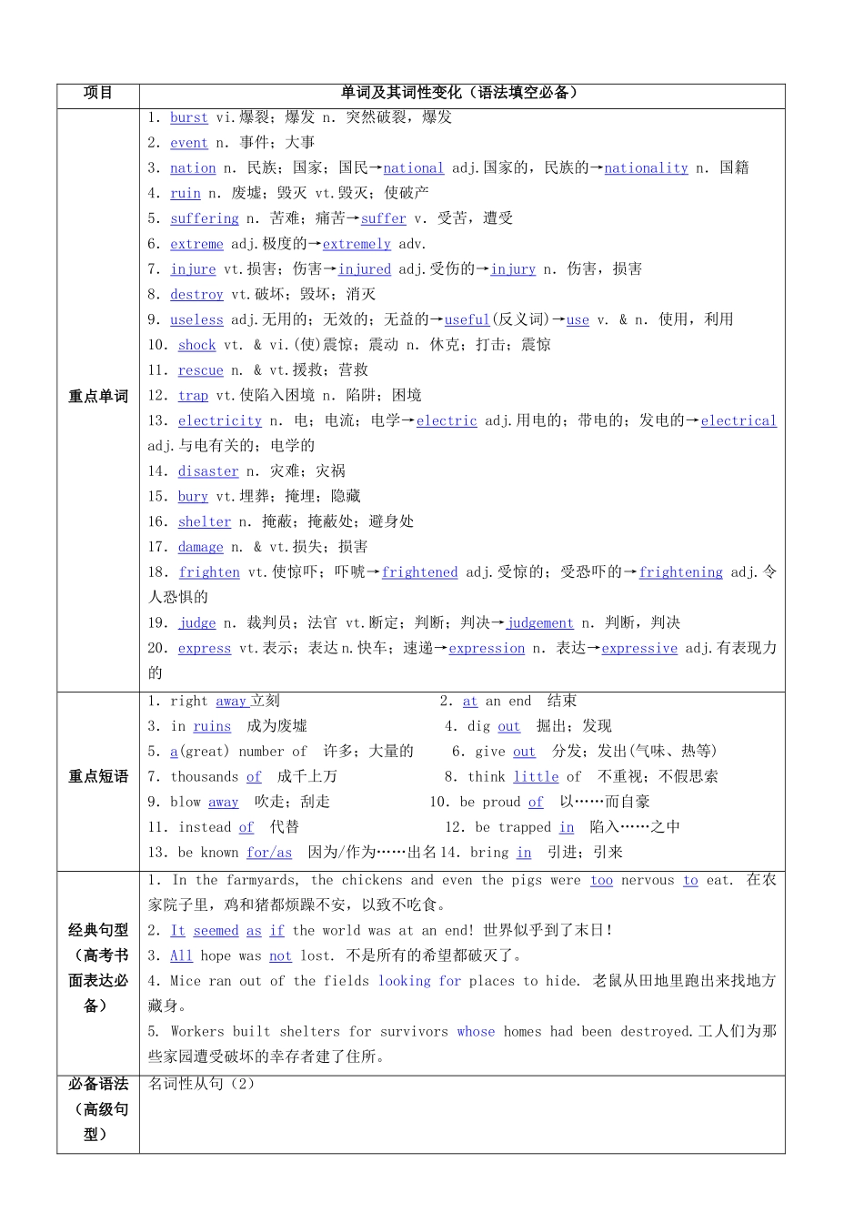 （讲练测）高考英语一轮复习 Unit 4 Earthquakes（讲）（含解析）新人教版必修1-新人教版高三必修1英语教案_第2页