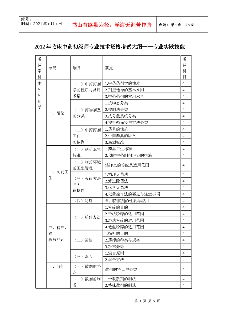 XXXX年临床中药初级师专业技术资格考试大纲专业实践技能_第1页