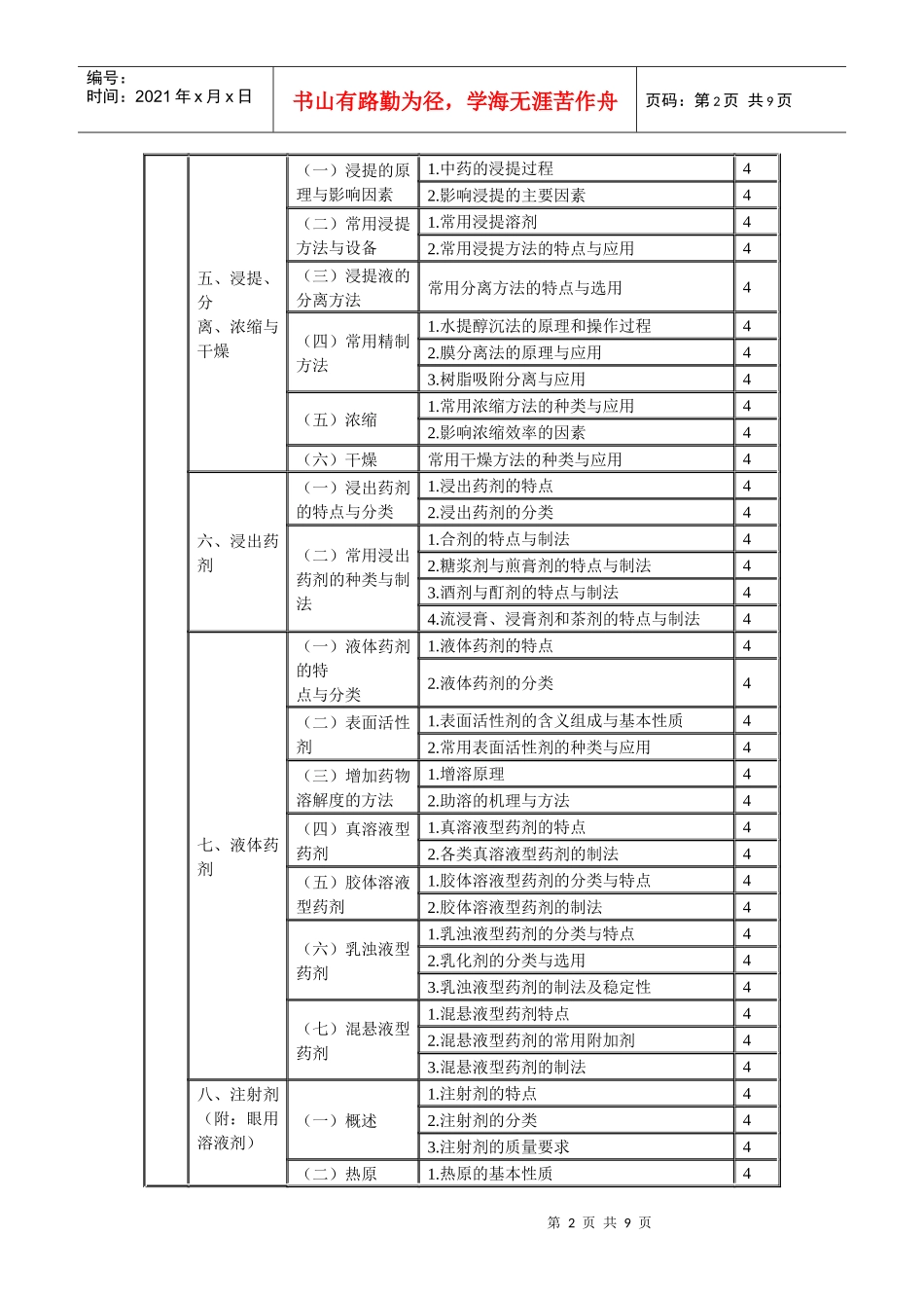 XXXX年临床中药初级师专业技术资格考试大纲专业实践技能_第2页