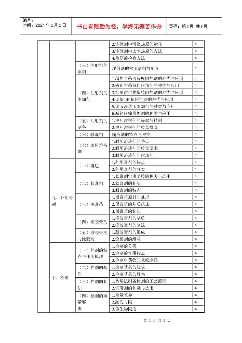 XXXX年临床中药初级师专业技术资格考试大纲专业实践技能_第3页