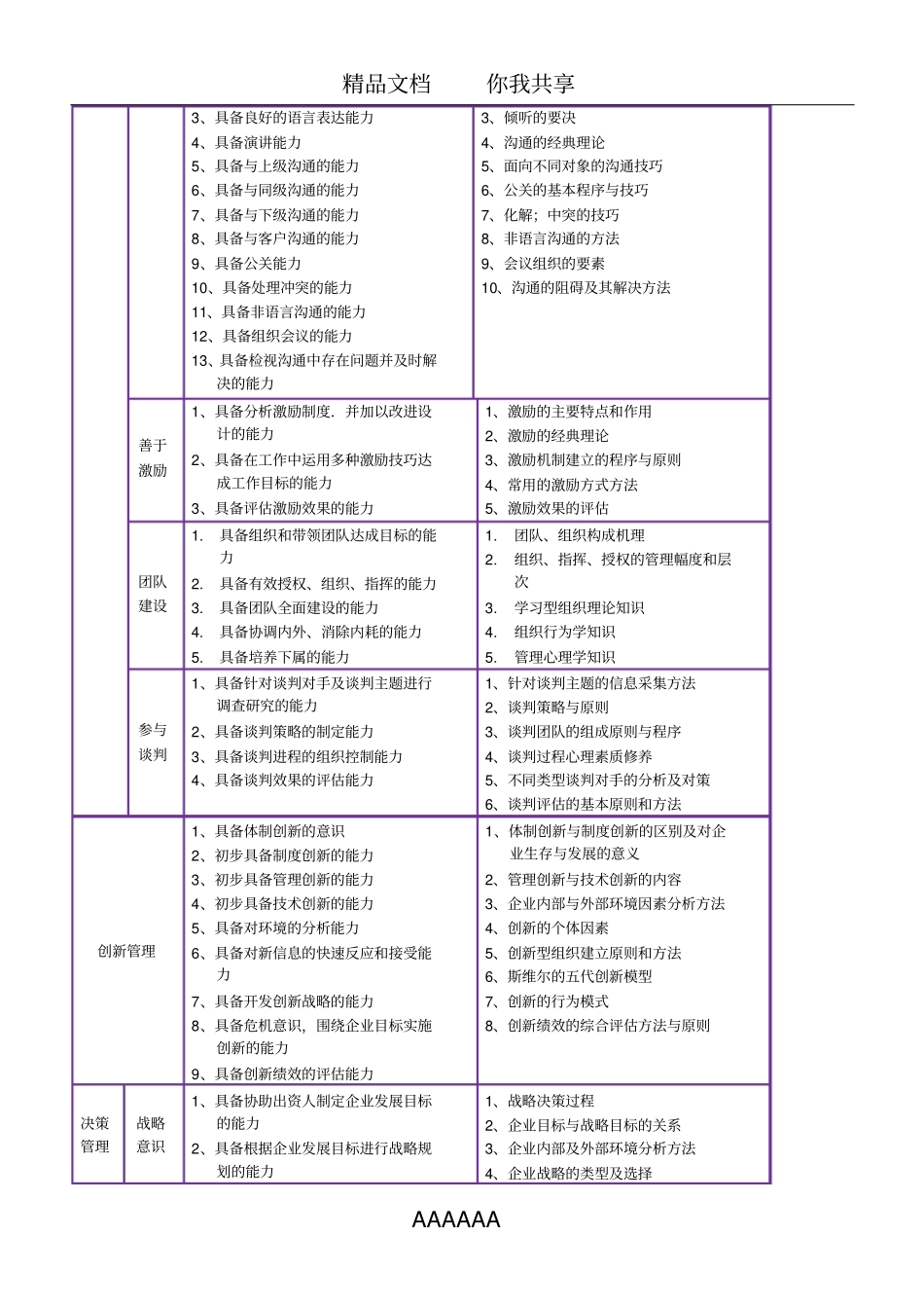 中国职业经理人认证-中级_第3页