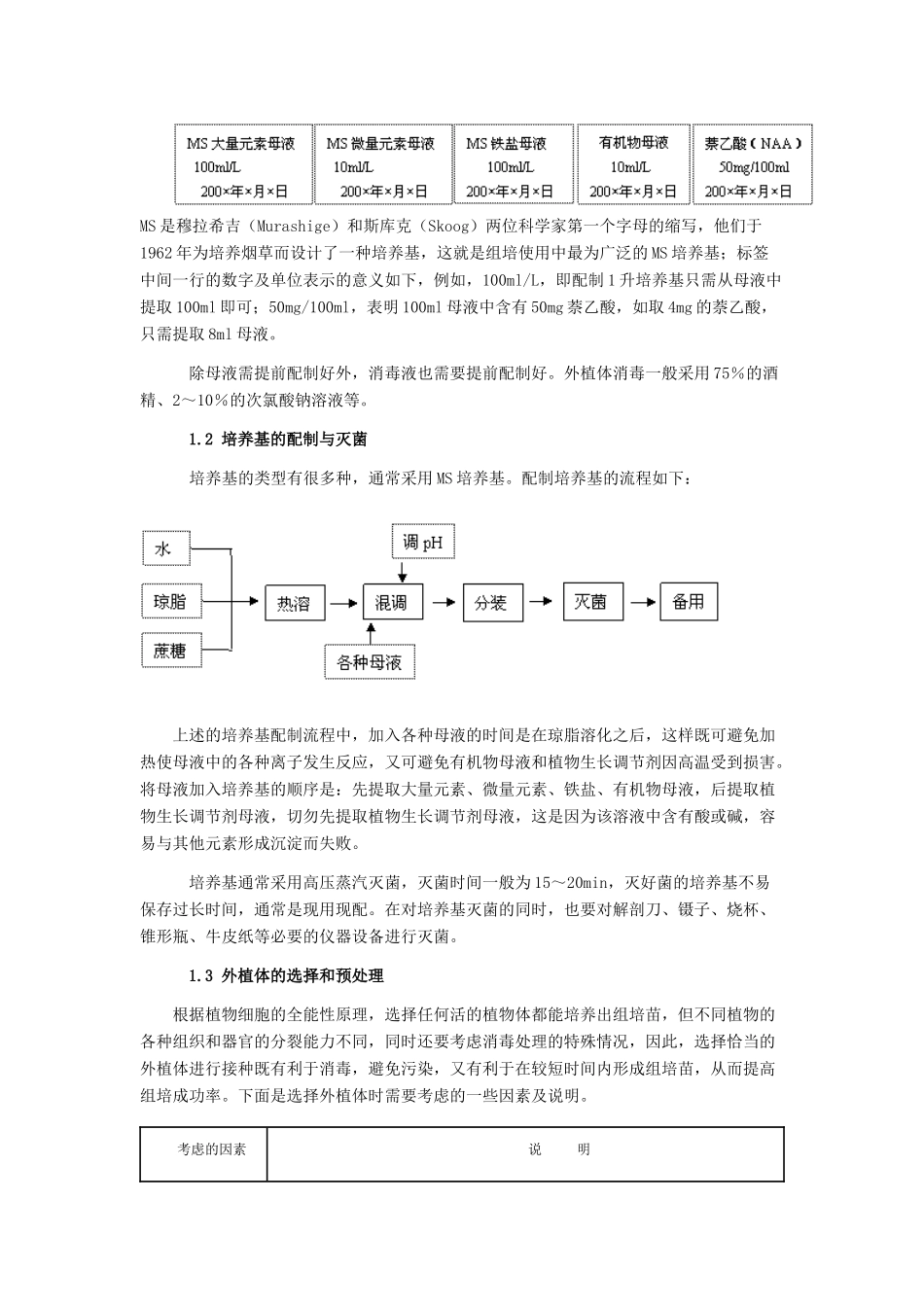 高中生物“植物组织培养”的教学组织人教版选修一_第2页