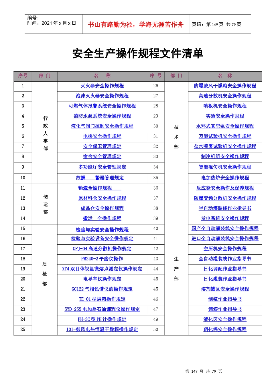 化工行业操作规程_第1页