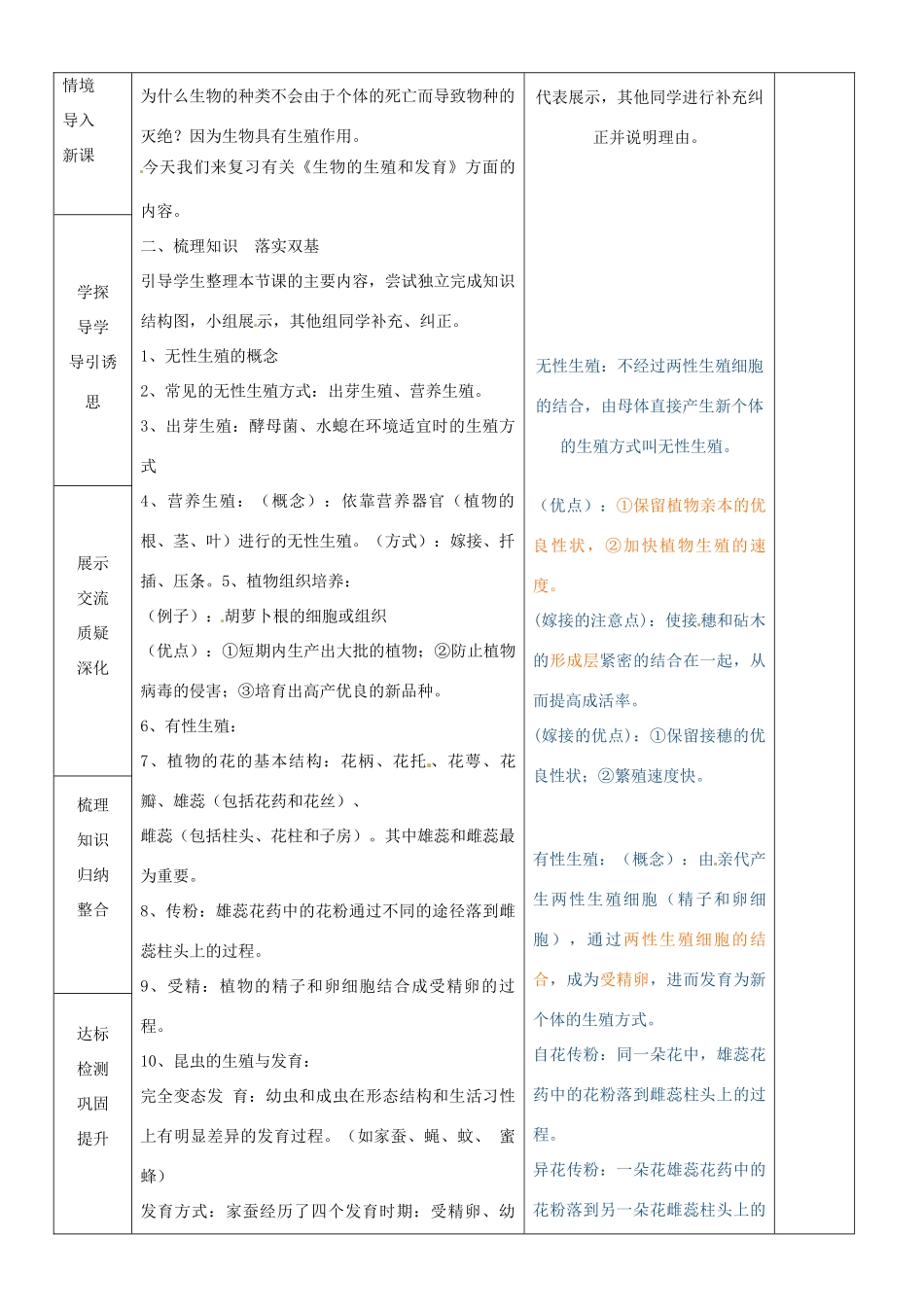 山东省临沂市蒙阴县第四中学八年级生物下册 第七单元 第一章 生物的生殖和发育复习教案 （新版）新人教版 (2)_第2页