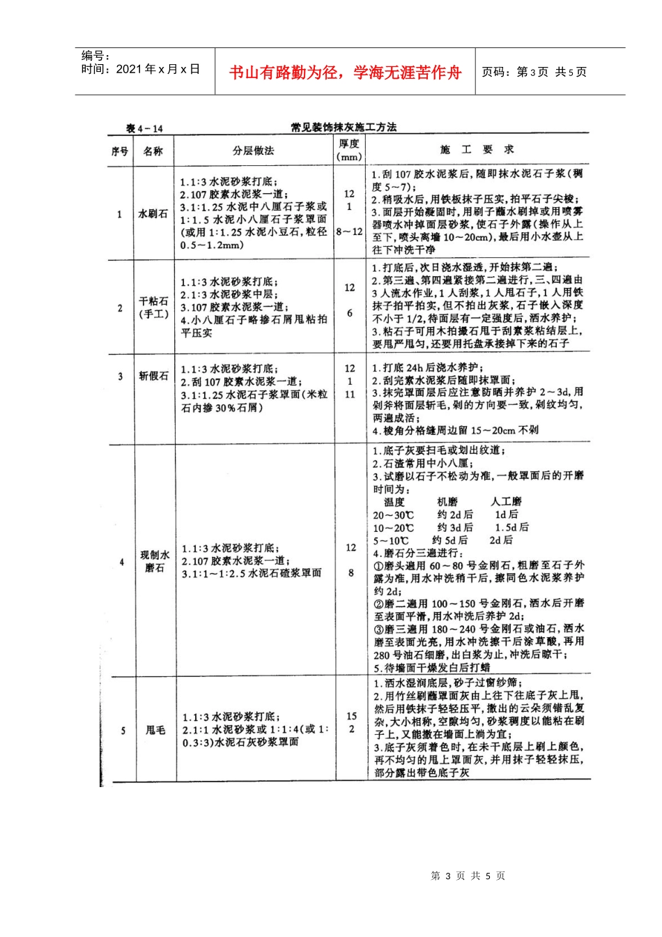 住宅装饰工程施工_第3页