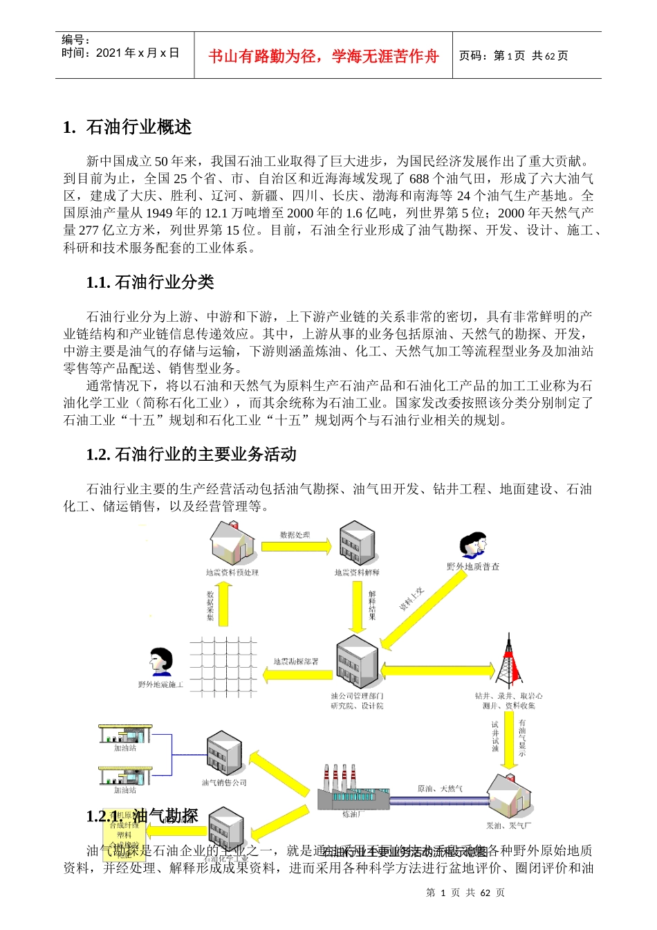 中国石油化工行业及中国三大石油化工集团介绍_第2页