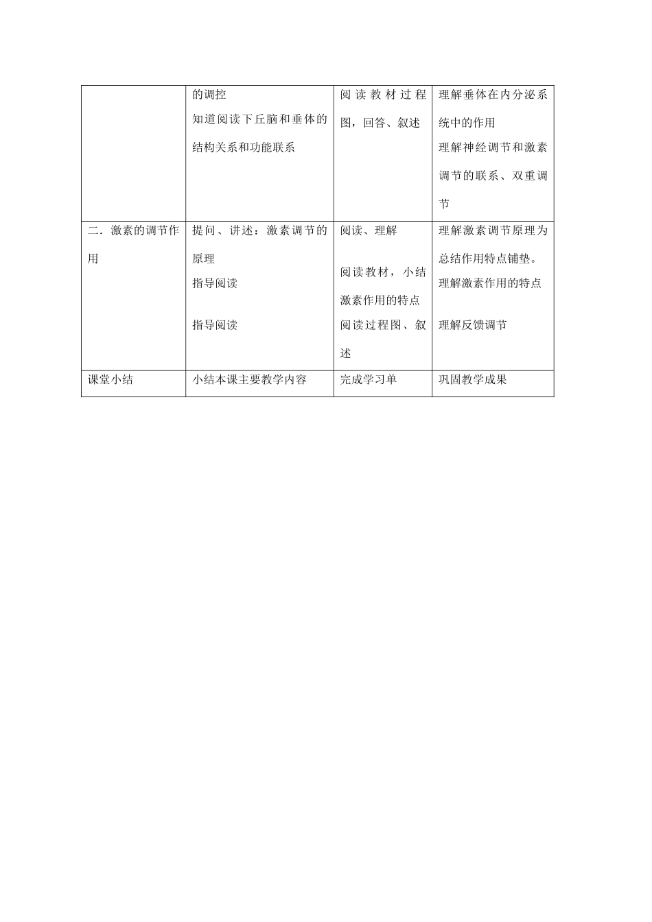 高中生物 第二册 5.3 内分泌系统中的信息传递和调节教案（3）沪科版-沪科版高二第二册生物教案_第2页