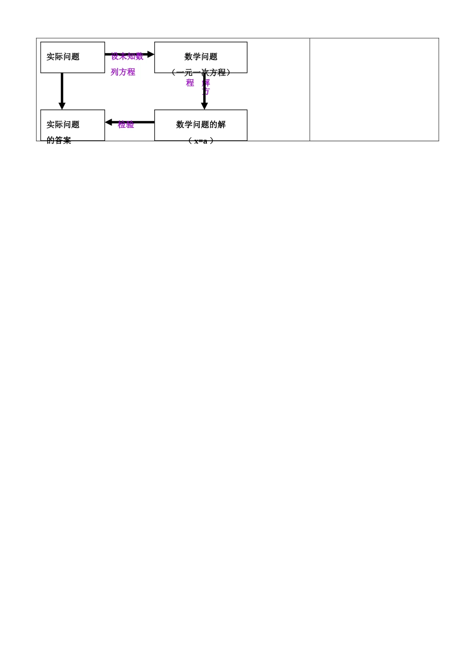 山东省临沂市郯城县七年级数学《3.4实际问题与一元一次方程》教案五 新人教版_第3页