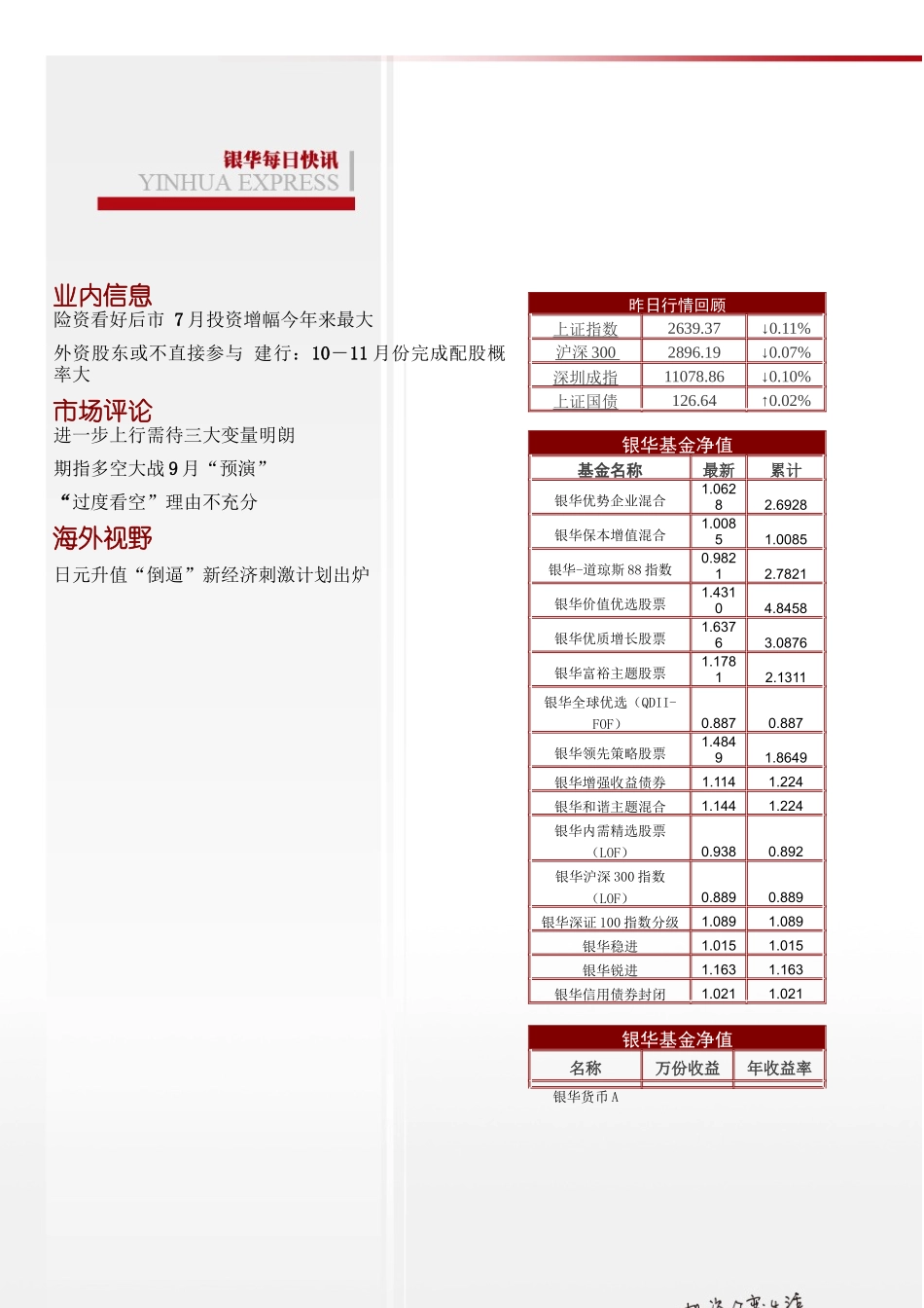 XXXX年08月24日星期二业内信息险资看好后市7月投_第2页