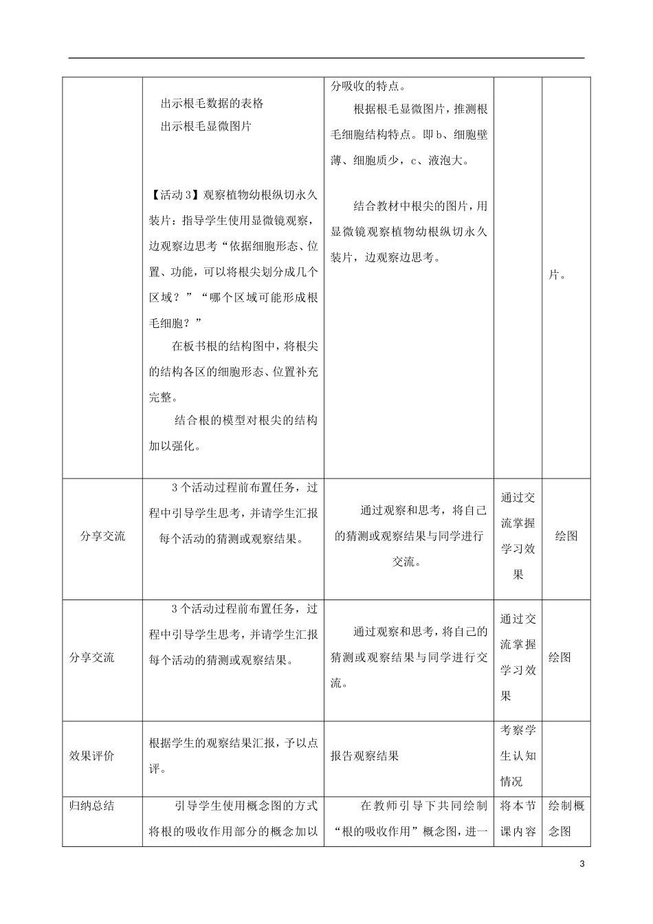 七年级生物上册 第5章 第3节 吸收作用教案2 北师大版_第3页