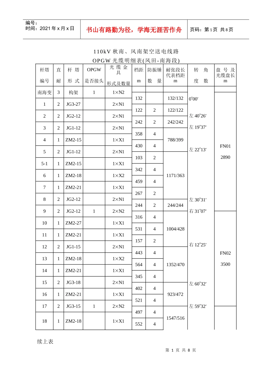 110kV秋南、风南架空送电线路光缆设计说明_第2页