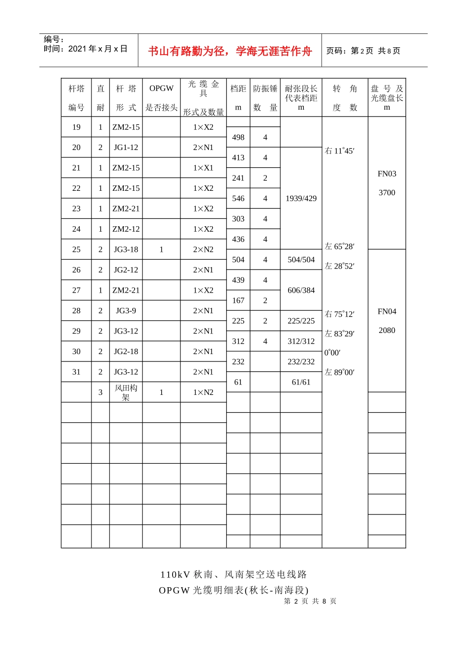 110kV秋南、风南架空送电线路光缆设计说明_第3页