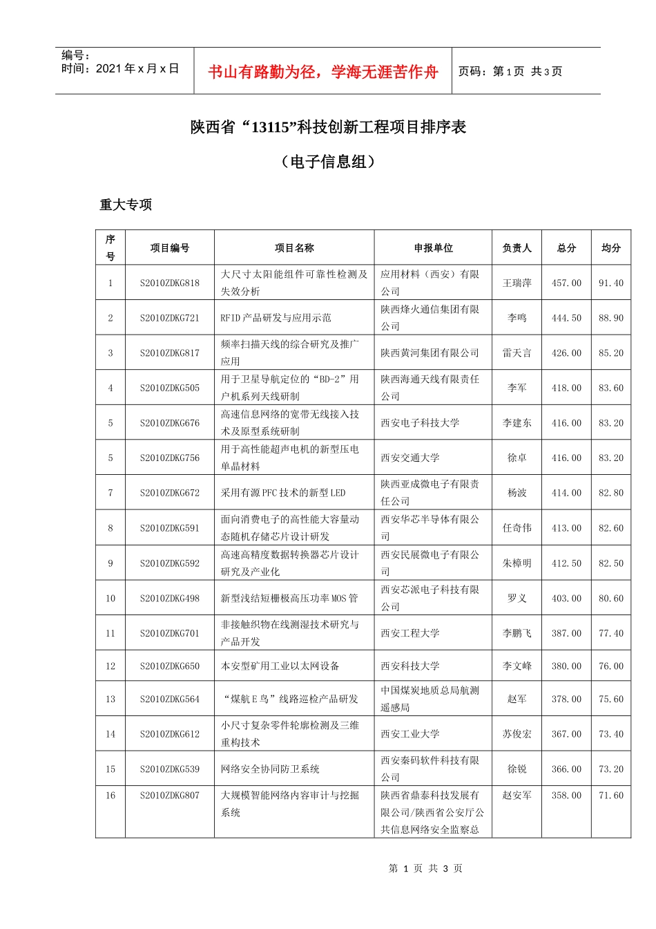 4、电子信息组doc-陕西省“13115”科技创新工程_第1页