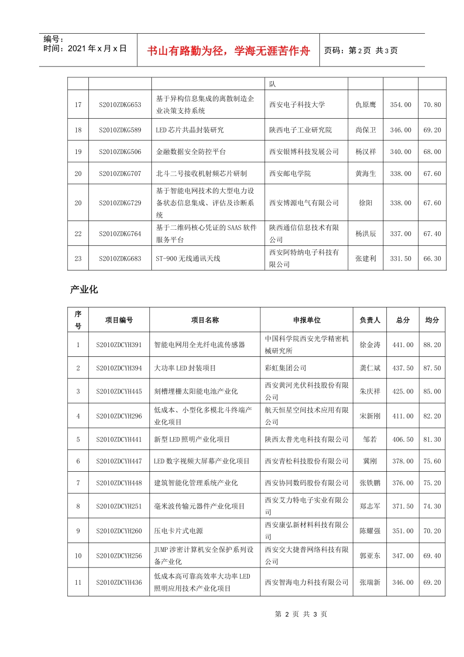 4、电子信息组doc-陕西省“13115”科技创新工程_第2页
